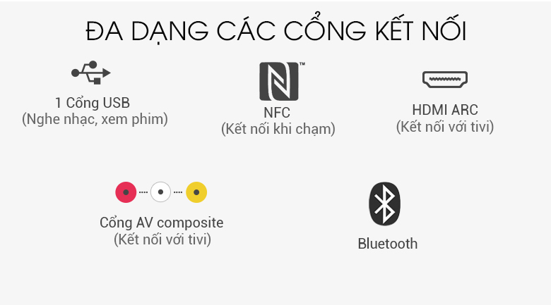 Cổng kết nối