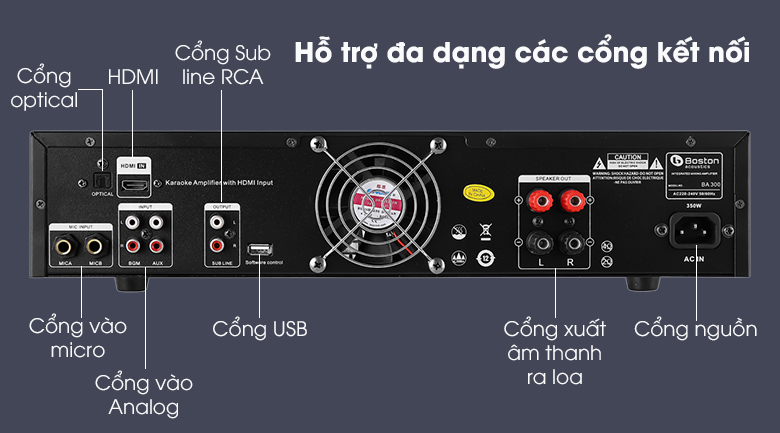 Amply Karaoke Boston Acoustics BA300 - Kết nối