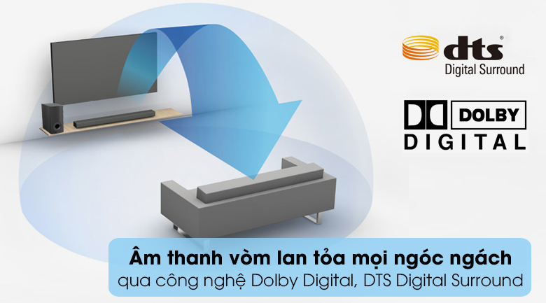 Dàn loa Soundbar Denon S316 - Công nghệ Dolby Digital, DTS Digital Surround