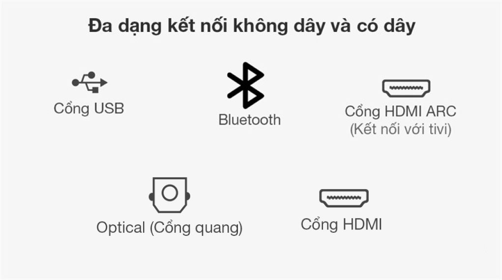 Loa thanh Samsung HW-Q630 - Tích hợp nhiều kết nối thông dụng