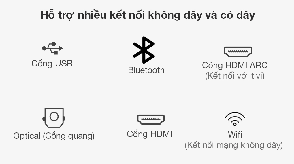 Loa thanh Samsung HW-Q700 - Hỗ trợ nhiều kết nối không dây và có dây