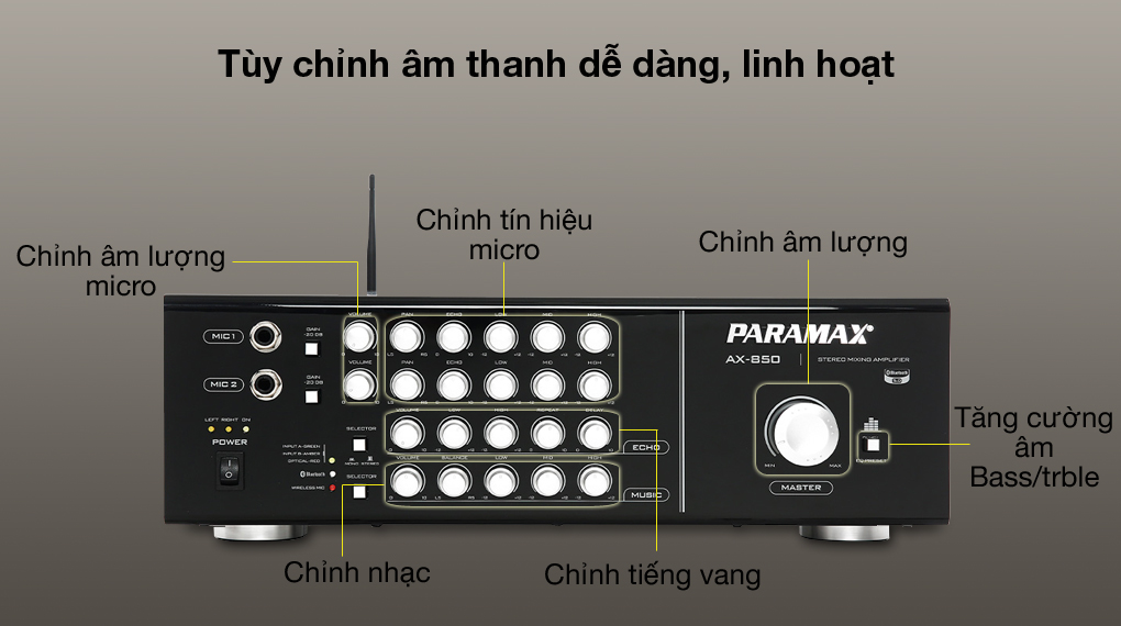 Điều chỉnh âm thanh linh hoạt - Amply Karaoke Paramax AX-850