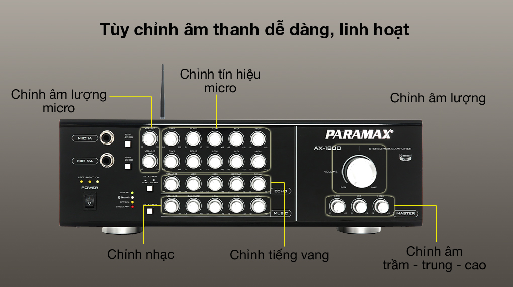 Tùy chỉnh âm linh hoạt - Amply Karaoke Paramax AX-1800