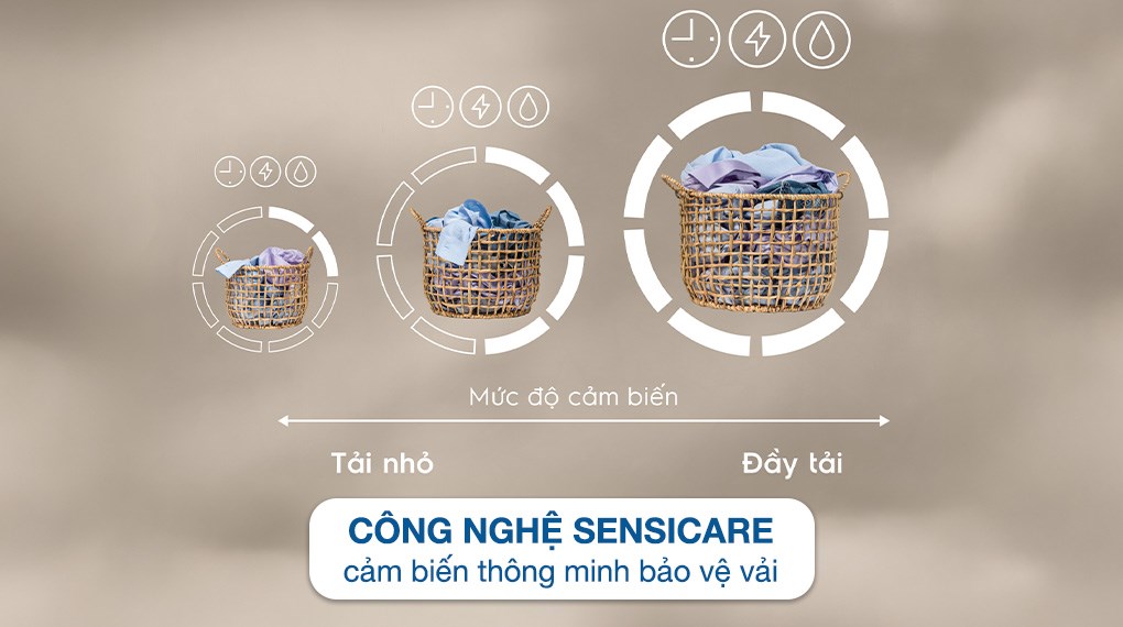 Máy sấy bơm nhiệt Electrolux UltimateCare 9 kg EDH902R9SC