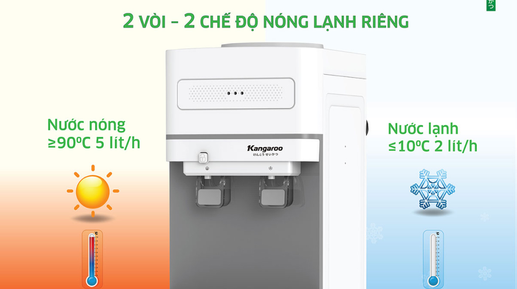 Công suất - Cây nước nóng lạnh Kangaroo KG36A2