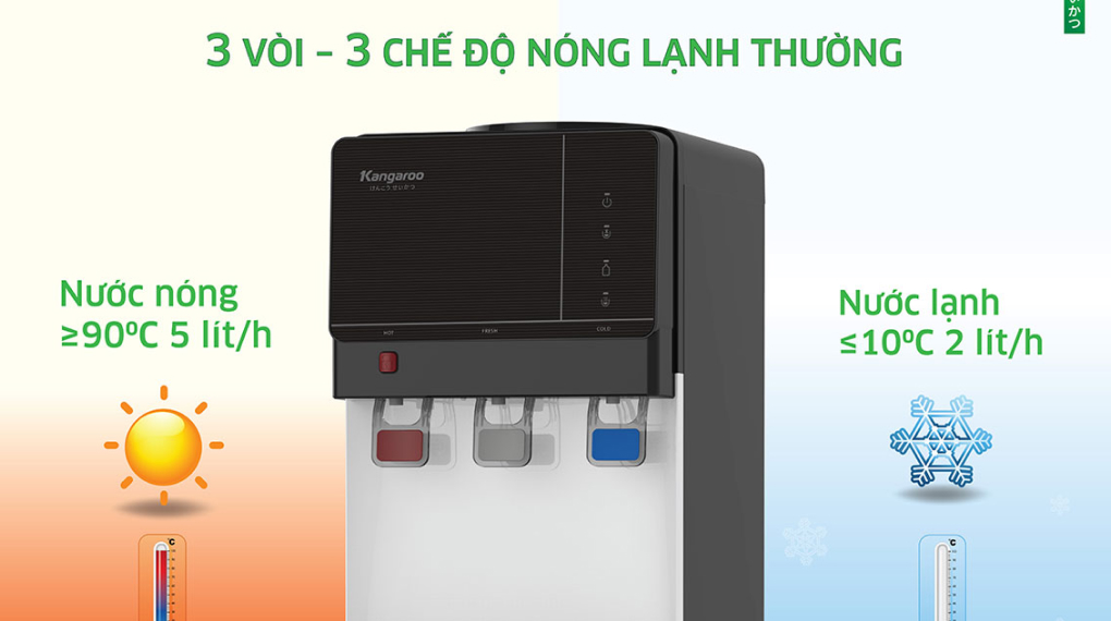 Dung tích bình chứa - Cây nước nóng lạnh Kangaroo KG64A3