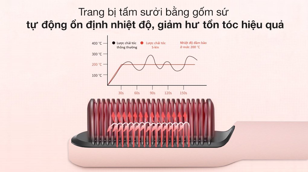 Lược điện chải tóc đa năng K.SKIN KD380