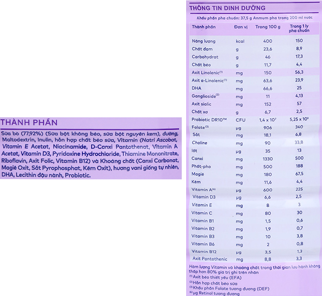 Thành phần dinh dưỡng