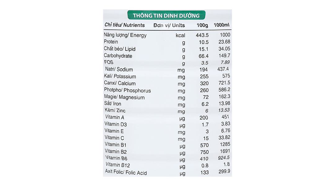 Sản phẩm dinh dưỡng giảm protein Nepro 1 - 11