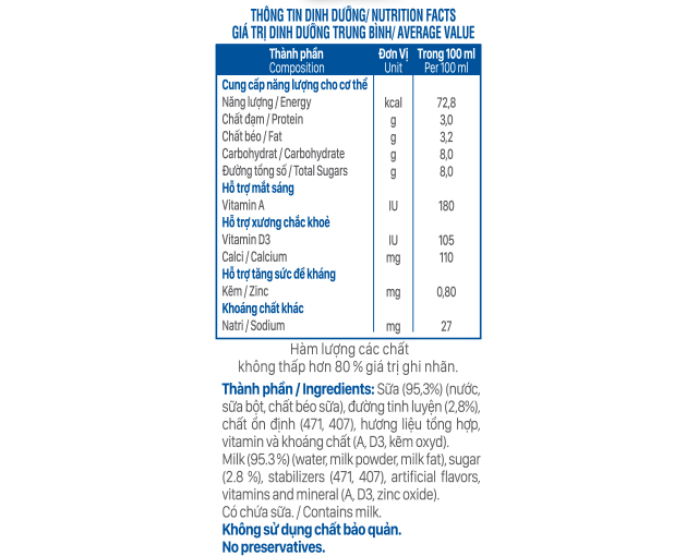 Thành phần dinh dưỡng Thành phần dinh dưỡng