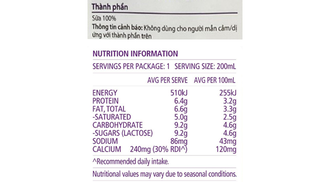 Thành phần dinh dưỡng