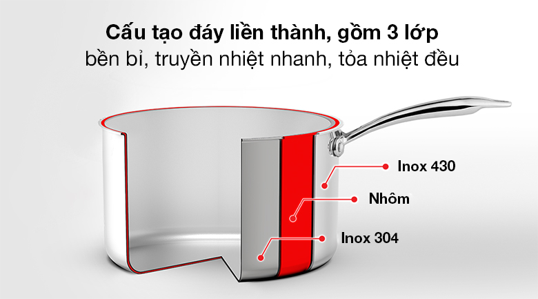 Cấu tạo 3 lớp - Quánh inox 3 đáy nắp kính 16 cm Elmich Trimax XS EL-3745