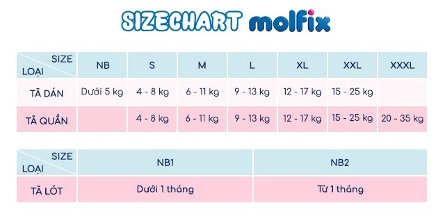 Combo 3 tã quần Molfix thiên nhiên size XXL 56 miếng/bịch (15 - 25 kg) - Hướng dẫn chọn size