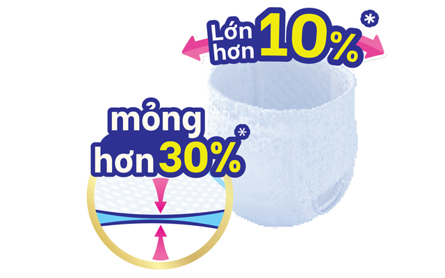 Thiết kế