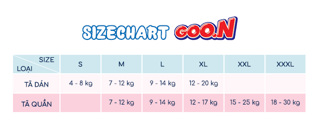 Tã quần GOO.N Slim size XXXL 28 + 4 miếng (18 - 30 kg) - Bảng chọn size