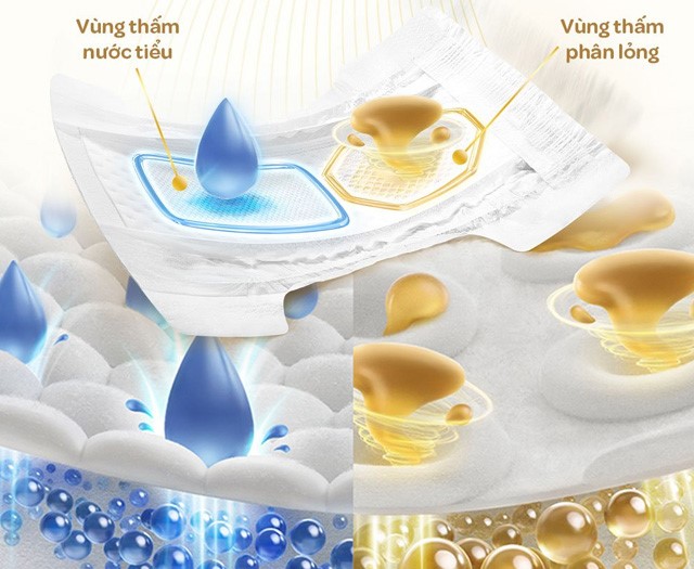 Công nghệ