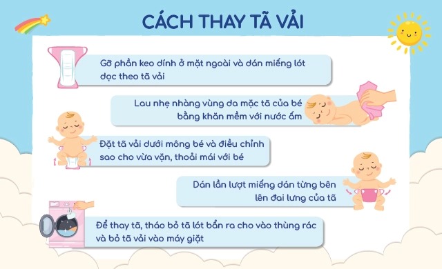 Hướng dẫn sử dụng