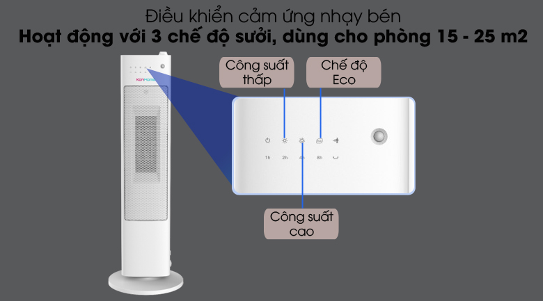 Hiệu quả - Máy sưởi Korihome EHK-368