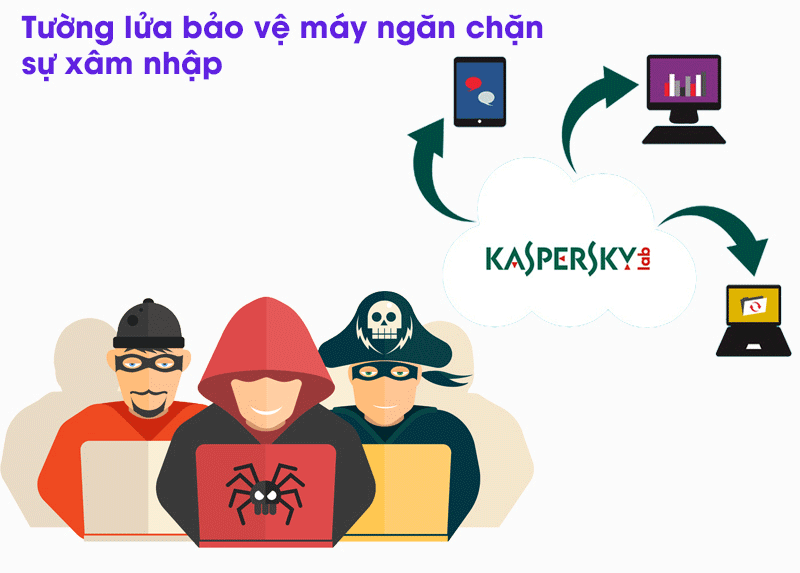 Kaspersky Anti-Virus - 1 PC