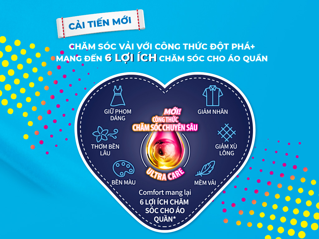 Nước xả vải Comfort giữ màu và bền vải hương nước hoa thiên thiên Bella với công thức chăm sóc chuyên sâu túi 3.2 lít 2