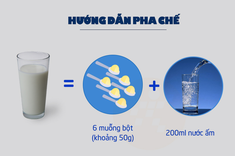 Sữa bột Vinamilk Sure Prevent lon 900g