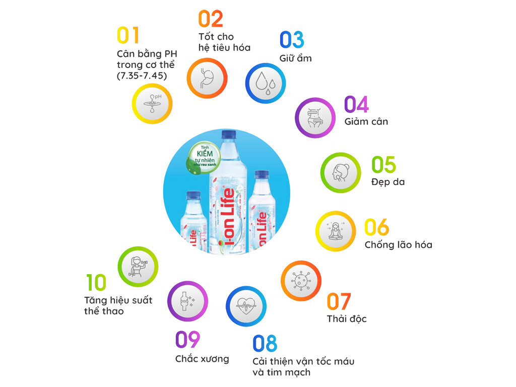 Thùng 24 chai nước uống i-on kiềm Akaline I-on Life 450ml 2