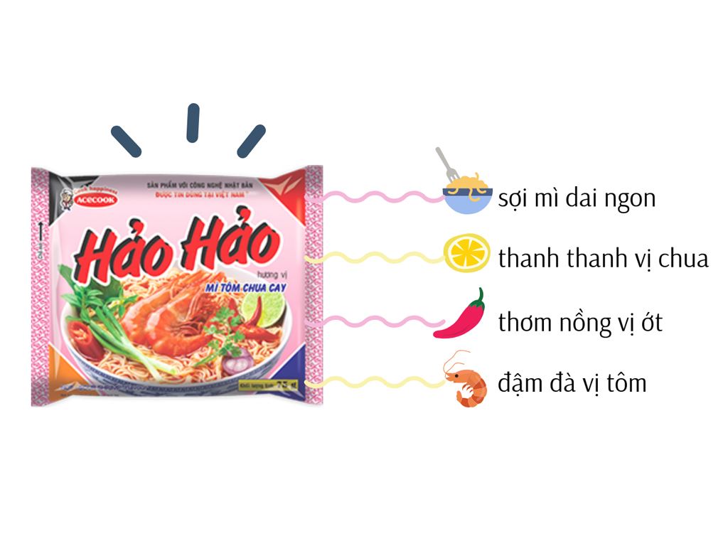 Mì Hảo Hảo Tôm Chua Cay Gói 75G Giá Tốt Tại Bách Hoá Xanh