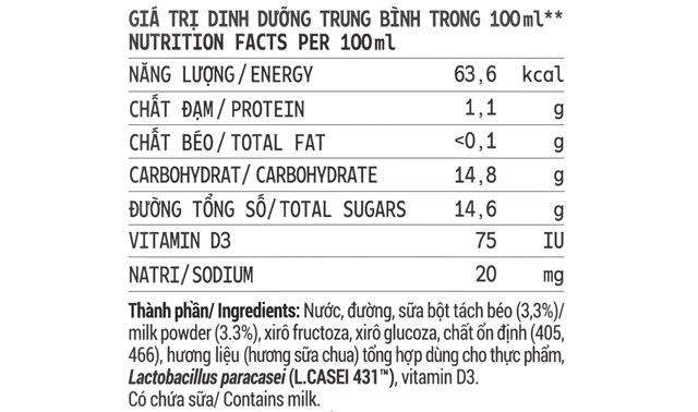 Thành phần dinh dưỡng
