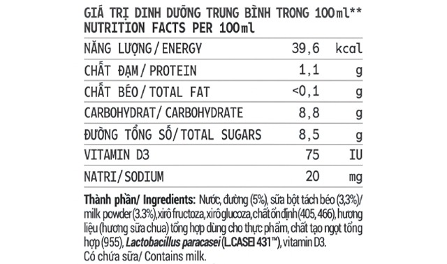 Thành phần dinh dưỡng