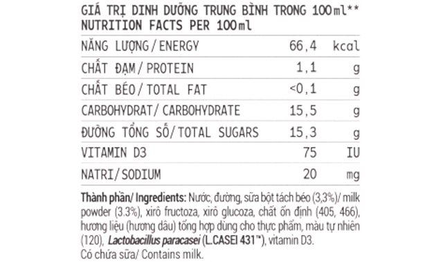 Thành phần dinh dưỡng