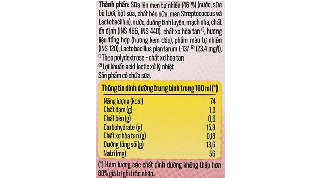 Thành phần dinh dưỡng