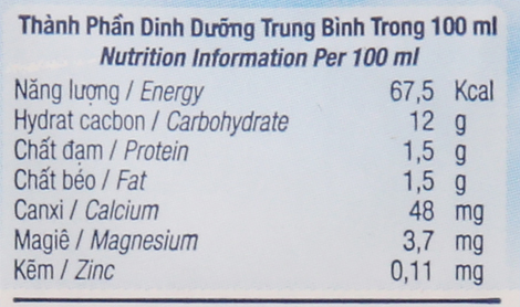 Bảng giá trị dinh dưỡng Sữa chua uống TH True Milk hương cam 