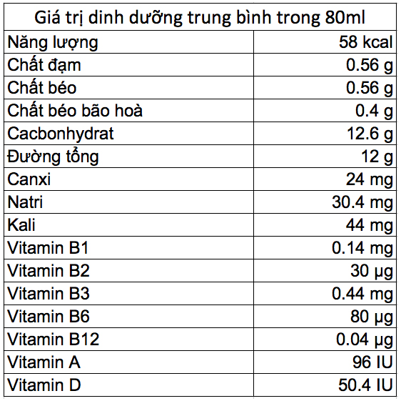 Bảng giá trị dinh dưỡng sữa chua uống Fristi dâu chai 80ml