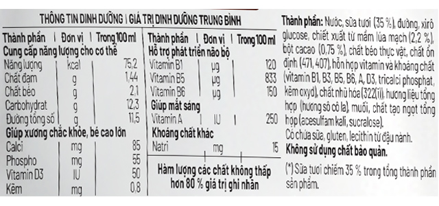 Thành phần dinh dưỡng