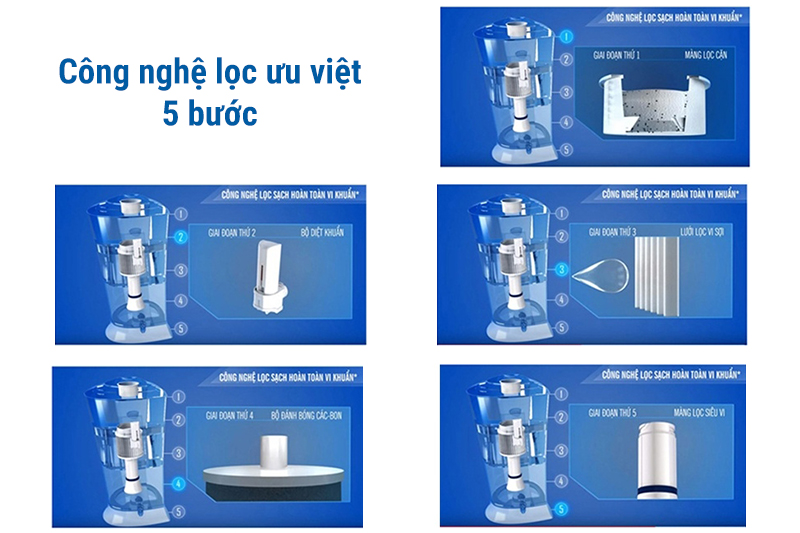 Máy lọc nước Pure-it 9 lít lọc ưu việt 5 bước