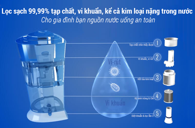 Máy lọc nước Pure-it 9 lít công nghệ hiện đại
