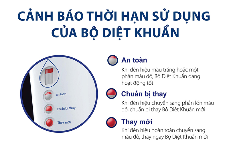 Máy lọc nước Pure-it 9 lít cảnh báo thời hạn sử dụng