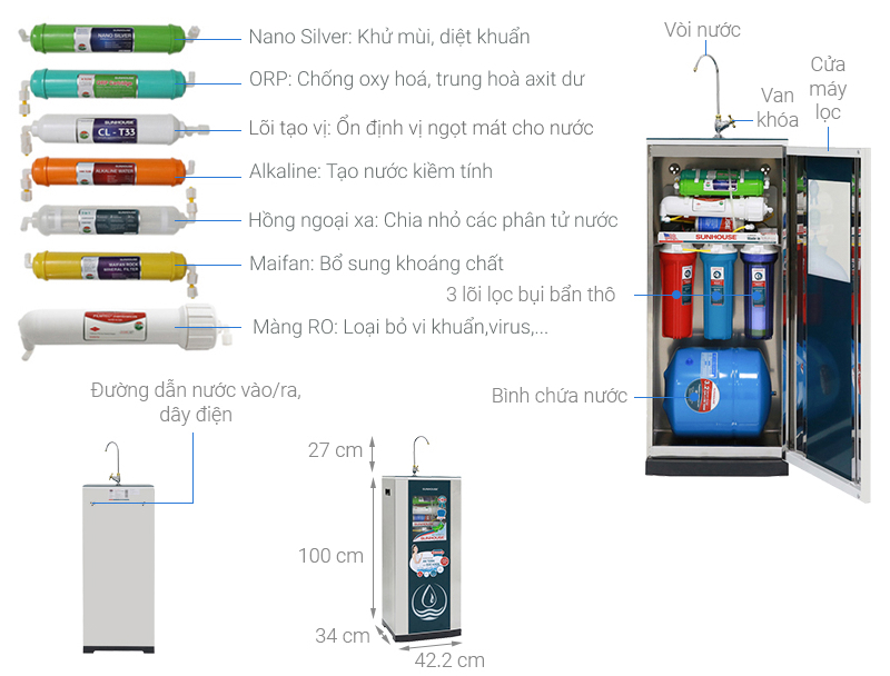 Máy lọc nước RO Sunhouse SHR88210K 10 lõi