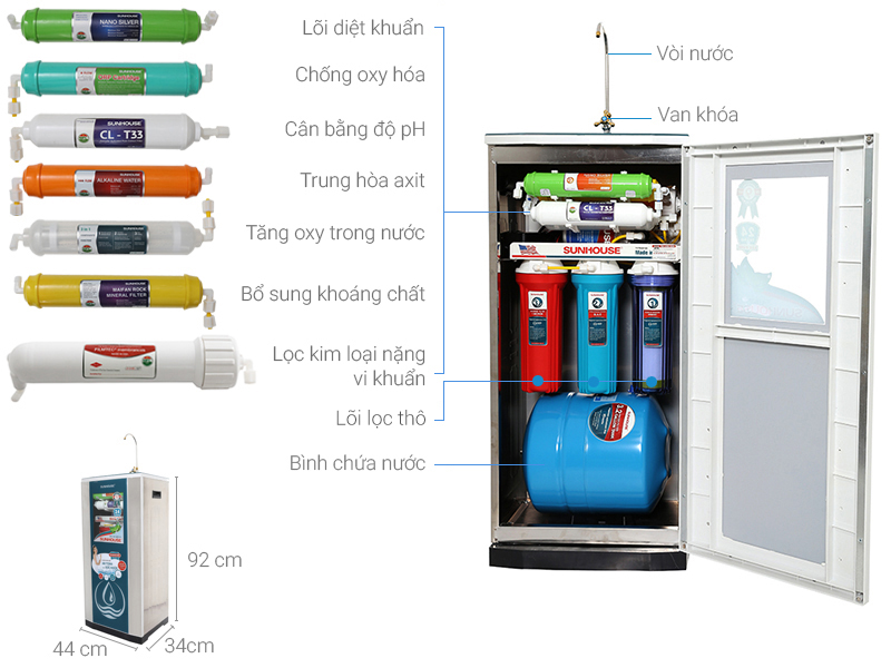 ThÃ´ng sá» ká»¹ thuáº­t MÃ¡y lá»c nÆ°á»c RO Sunhouse SHR88210K 10 lÃµi