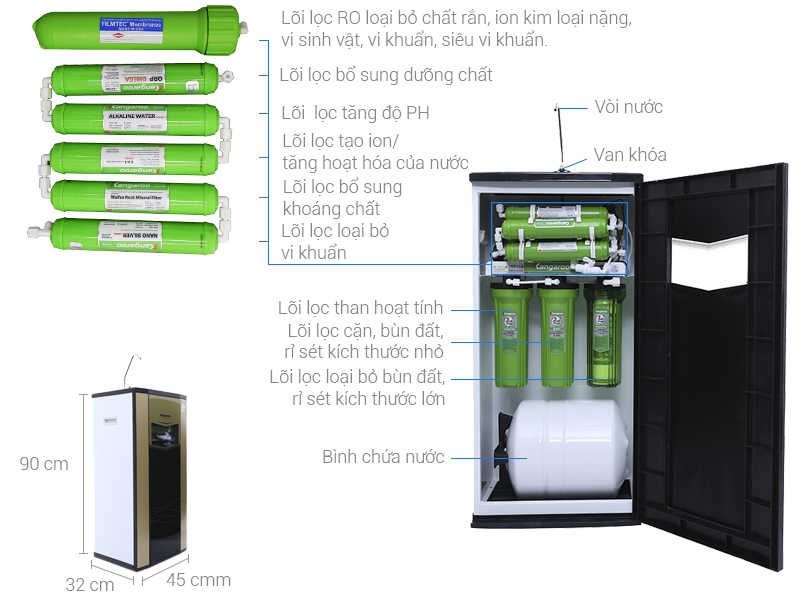 Máy lọc nước RO Kangaroo KG110VTU 9 lõi