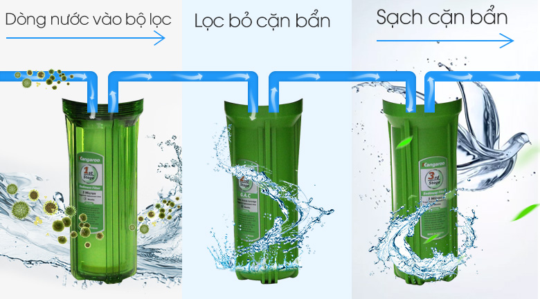 Máy lọc nước RO Kangaroo KG110VTU 9 lõi