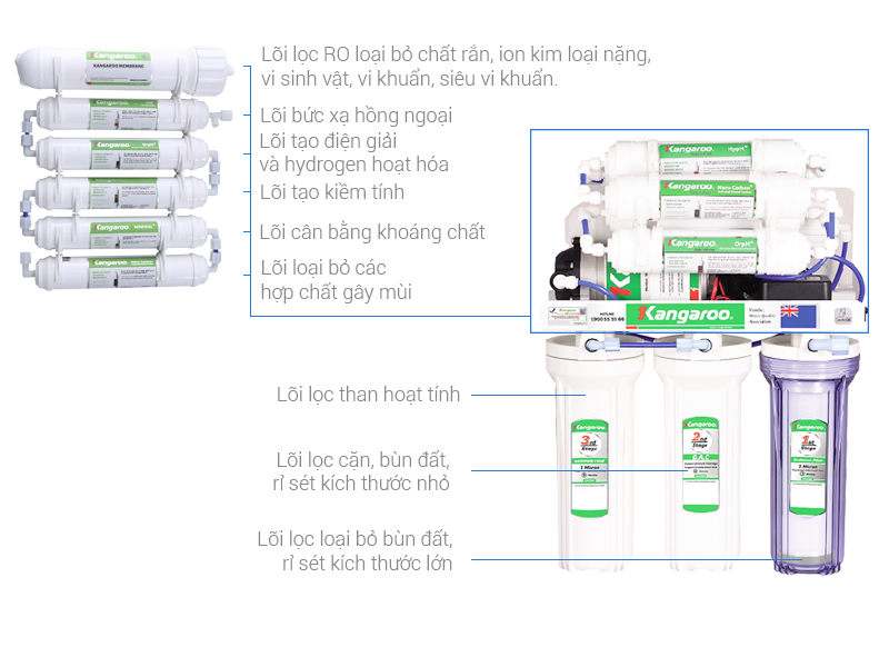 Máy lọc nước RO Kangaroo KG100HA 9 lõi