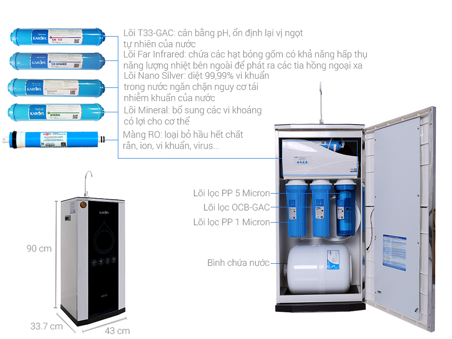 Thông số kỹ thuật Máy lọc nước thông minh RO Karofi 9IQ-2.0