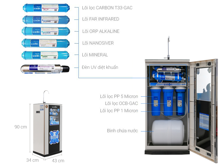 Thông số kỹ thuật Máy lọc nước RO Karofi KSI90 9 lõi