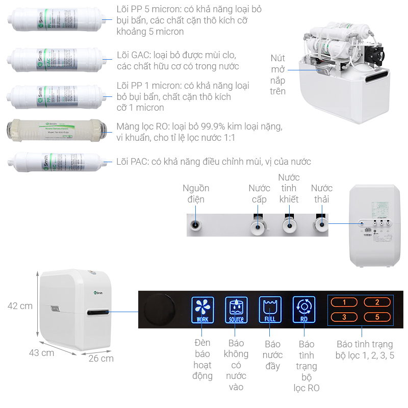 Thông số kỹ thuật Máy lọc nước RO AOSmith AR75-A-S-2 5 lõi