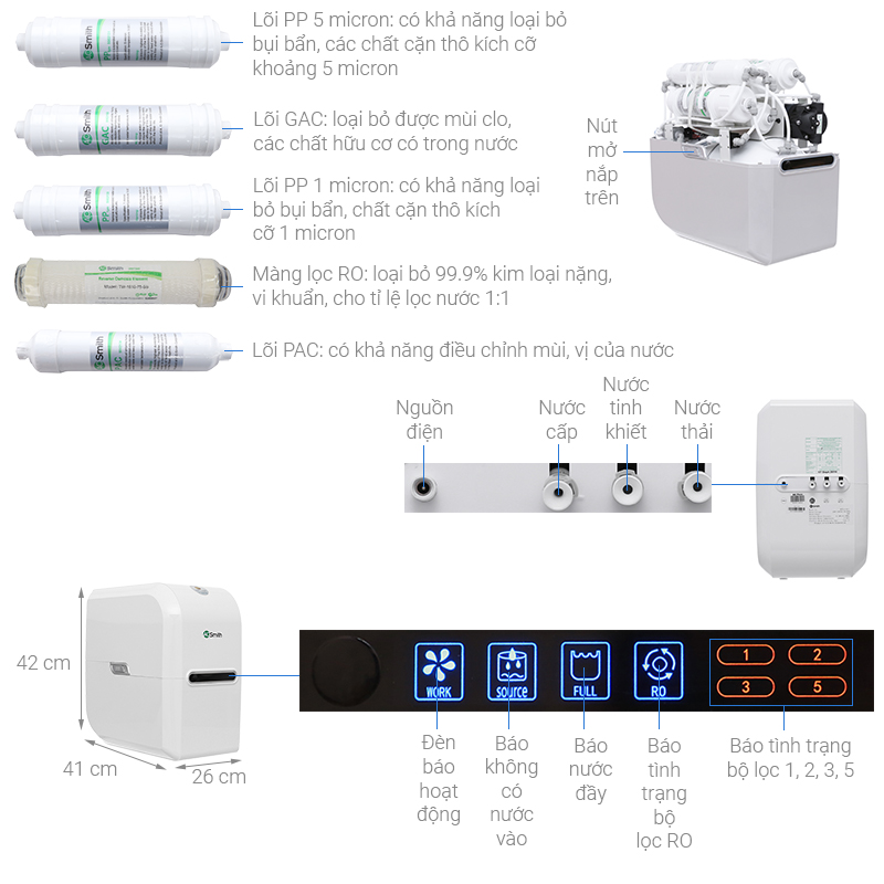 Thông số kỹ thuật Máy lọc nước RO AOSmith AR75-A-S-1E 5 lõi