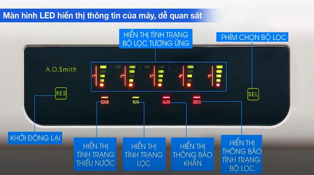 Máy lọc nước RO AOSmith AR600-C-S-1 5 lõi