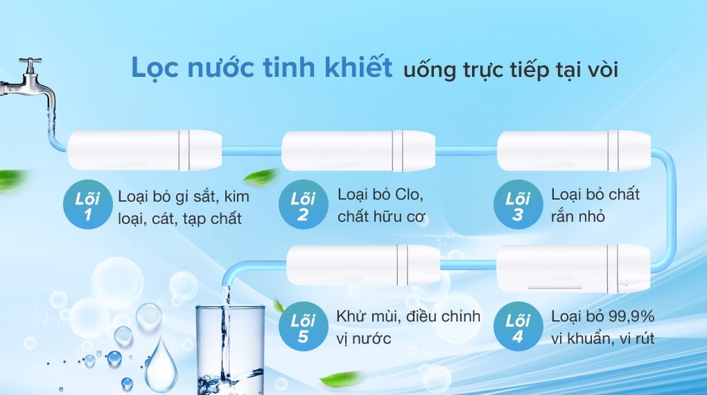 Máy lọc nước RO AOSmith AR600-C-S-1 5 lõi