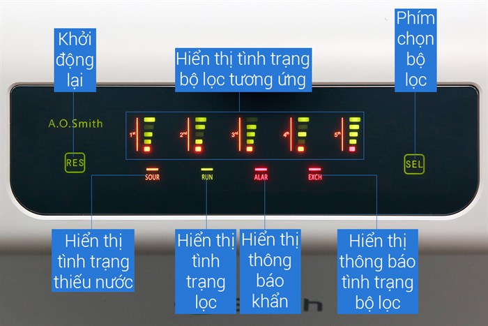 Máy lọc nước RO AOSmith AR600-C-S-1 5 lõi Màu Trắng