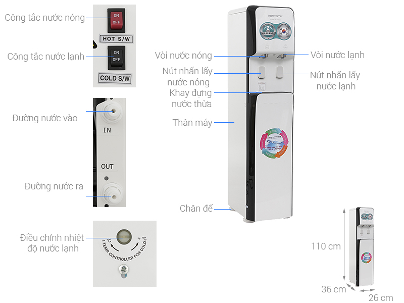 ThÃ´ng sá» ká»¹ thuáº­t MÃ¡y lá»c nÆ°á»c RO nÃ³ng láº¡nh Korihome WPK-838